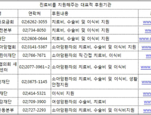 [암환자 생활백서] 암환자의 생활관리-복지