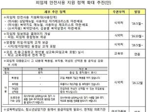 피임제, ‘사전/응급’ 분류 현행 유지…여전히 인식부족