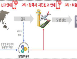미래부·질병관리본부, KT와 빅데이터로 해외 감염병 유입 차단