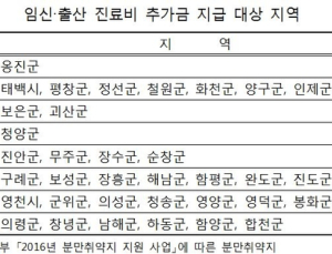 분만취약지 임신부, 임신·출산 진료비 20만원 추가 지원