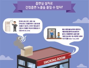 흡연실 허용? “토네이도급 환기장치라면 모를까”