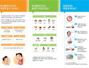 질병본부, 중증 알레르기 ‘아나필락시스’ 연구 실시