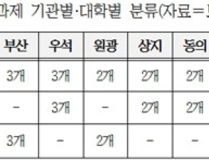 정부 한의표준임상진료지침 개발, 2021년까지 275억 투입
