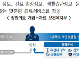 정부 ‘정밀의료’·‘바이오신약’ 등 국가전략 프로젝트로 선정