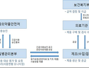 메르스·지카바이러스 검사, 일반병원서도 가능해진다