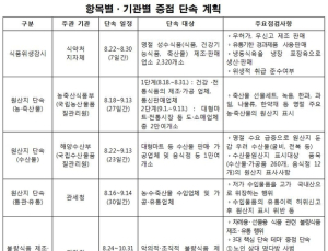 추석 성수식품에 대한 전국 일제 합동점검