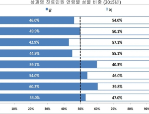 골프·테니스 엘보, 주부·요리사 등 손목 많이 사용하면 발생