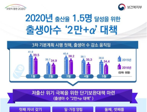 둘째 출산 아빠 육아휴직수당, 내년 7월부터 200만원으로 인상