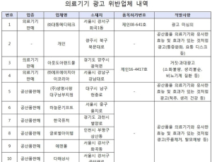명절 많이 구입하는 의료기기 허위·과대광고 주의해야