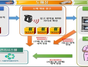 의약품용 마약, 내년 6월부터 마약류통합관리시스템으로 관리