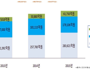의약품 유통, 지난해 52조4000억원 규모…전년대비 7.1% 증가