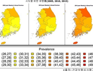 강원·제주, 비만 및 고도비만 유병률이 전반적으로 높아