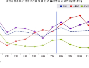 수능 전 청소년에서  ‘과민성 장 증후군’  많아…스트레스 주범