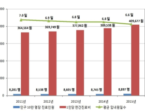 ‘관절염’ 50대, 60대에서 많아…관절부위 염증이나 연골이 닳아 발생