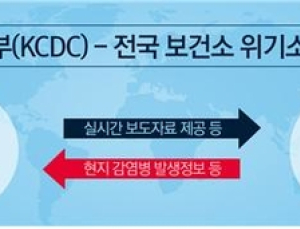 위기소통 네트워크, 전국 보건소까지 연결된다