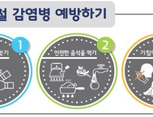 “겨울철 감염병, 이렇게 예방하세요!”
