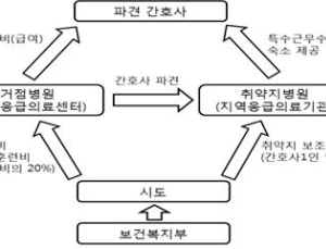 농어촌 응급실에 간호사 파견 늘어난다