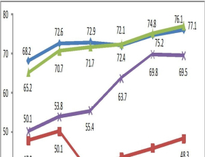 70대 이상 절반은 질환 있다…남성 흡연율 38%