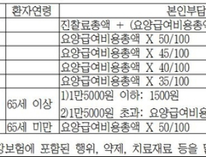 [조민규 기자의 건강백과] 아는 만큼 달라지는 병원비