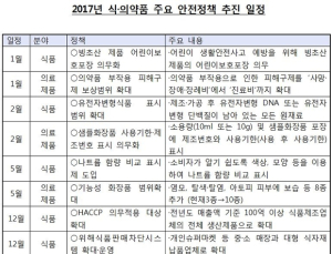의약품 부작용 피해구제, ‘진료비’까지 확대