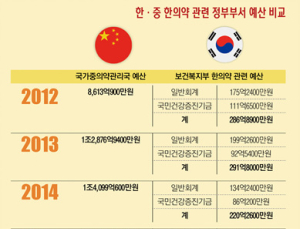 한의협 