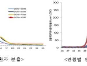 독감 환자 2주째 감소…“아직 유행중이니 주의해야”
