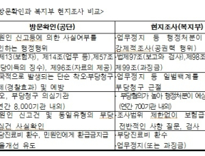 건보공단 노조 
