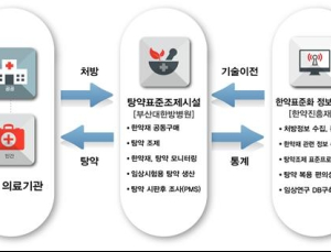 복지부, 한의원 ‘탕약’ 품질 개선 위한 시범사업 실시