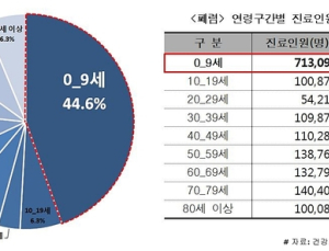 지속되는 감기 증상 ‘폐렴’ 의심해봐야