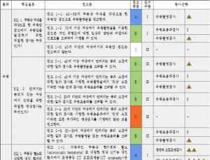 '한국형 영상검사 가이드라인’ 대한의학회 우수 진료지침 인정
