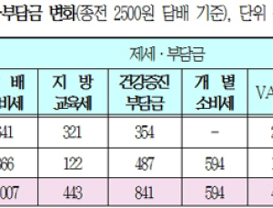 남인순 의원 “담뱃값 인상은 서민증세 꼼수”