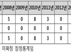 필리핀 세부에서 국내 입국자 콜레라 검출…환자는 중국으로 출국상태