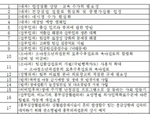 개원의들이 생각하는 의료정책 주요현안은 무엇?