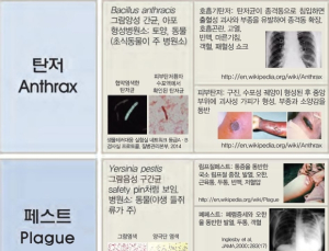 탄저·페스트 등 위험한 생물테러 감염병 대책은?