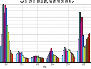 A형 간염 증가속도 무섭다…올해 대유행 우려