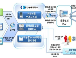 식약처, 위해의료기기 판매 차단시스템 13일부터 운영