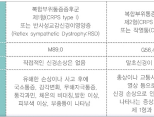 [희귀질환 희망찾기] 칼로 살 베는듯한 통증, 복합부위통증증후군(CRPS)