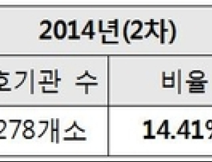 천식, 흡입스테로이드 처방은 여전히 저조