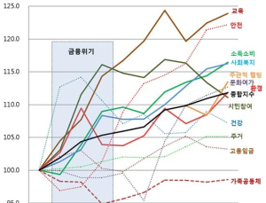 최근 10년간 '건강의 질'은 얼마나 개선됐나