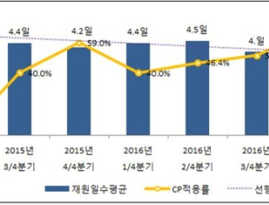 복지부, 공공병원 적정진료 강화 위해 ‘표준진료지침’ 개발