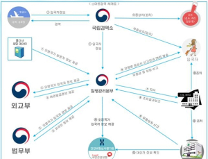 해외 로밍정보 활용해 해외감염병 유입 차단한다