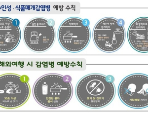 5월 황금연휴 국내외 여행시 감염병 주의