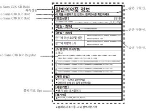 의약품 표시 정보 읽기 쉽게 개선한다