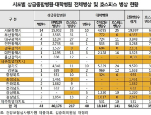 확대시행 앞둔 말기암환자 호스피스, 대형병원 외면에 ‘근심’