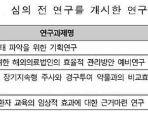보건의료연구원, 위원회 심의도 없이 연구과제 선정 드러나