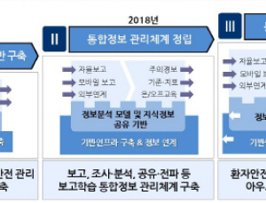 인증원, 28일에 보고학습시스템 포털 오픈
