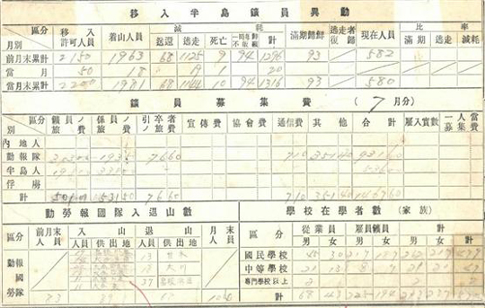 자료=국가기록원