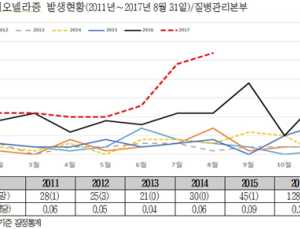 만성질환 있는 50세 이상 ‘레지오넬라증’ 주의
