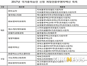 4가 독감백신 시장 확대…3~4만원의 접종비 관건