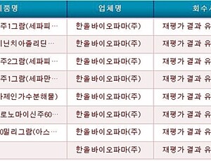 한올바이오파마 ‘그레타솔주’ 등 8개 품목 회수조치
